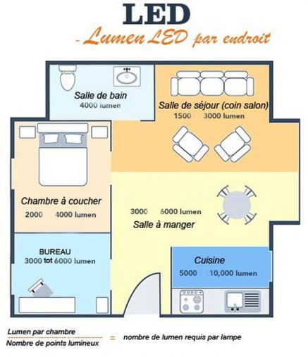 quantité lumen par piece
